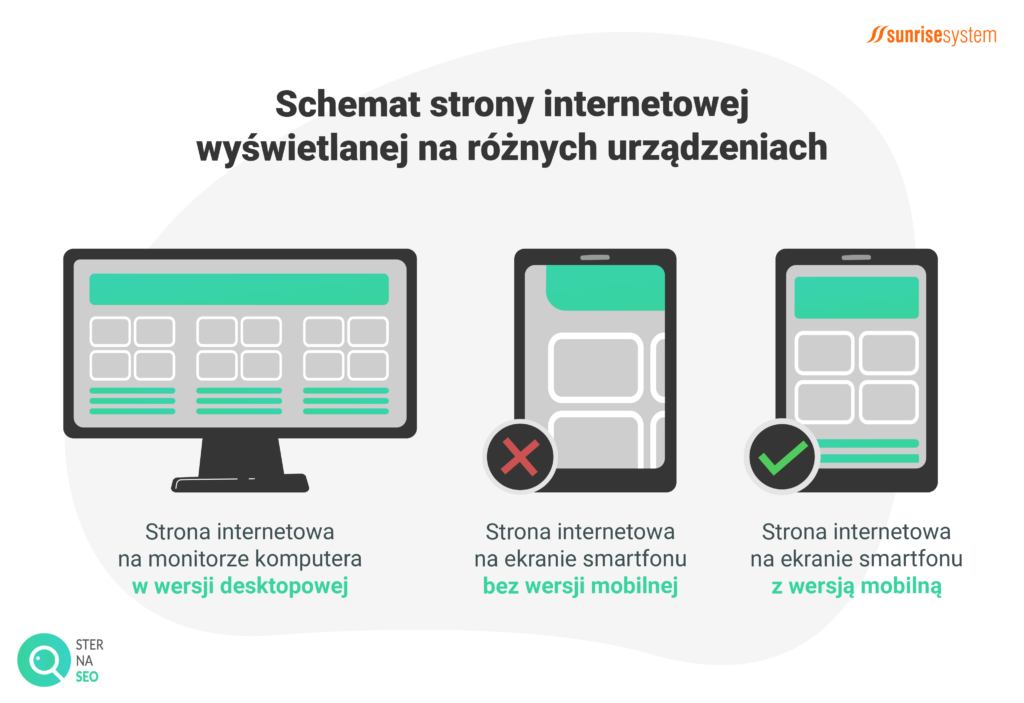 Strona w wersji desktopowej i mobilnej